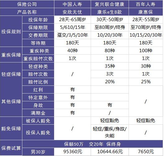 安欣無憂兩全（分紅型）好不好，值不值得買？