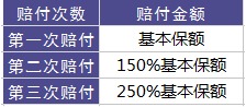 百年康倍保重疾險(xiǎn)好不好？值不值得買？