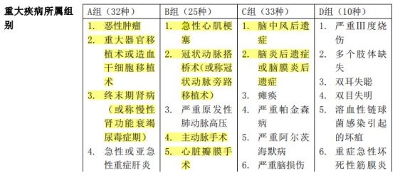 百年康倍保重疾險(xiǎn)怎么樣