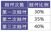 百年康倍保重疾險(xiǎn)好不好？值不值得買？