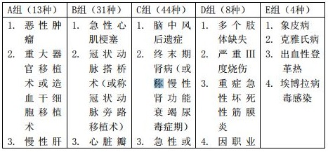 百年康多保好不好