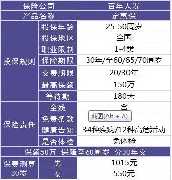 百年人壽怎么樣？ 百年人壽的產(chǎn)品值不值得買