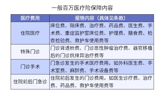 買了醫(yī)療險(xiǎn)怕不賠？3個(gè)真實(shí)案例告訴你……