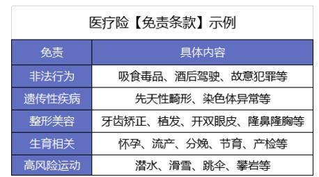 買了醫(yī)療險怕不賠？3個真實案例告訴你