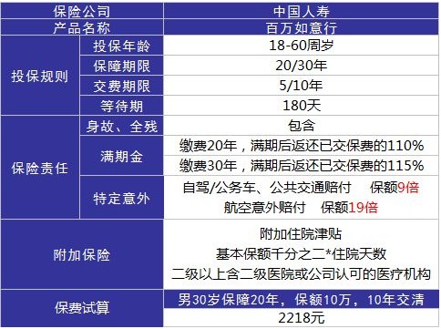 百萬如意行意外險測評