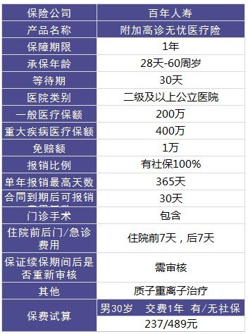 百年人壽康倍保重疾險測評