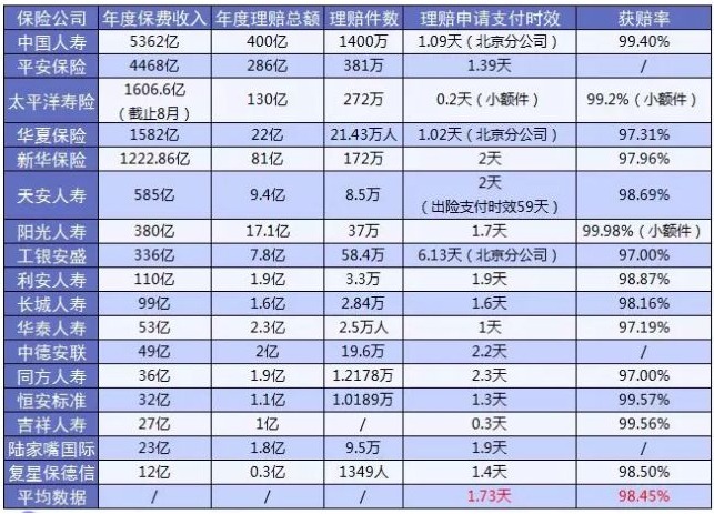 保險公司哪家好?