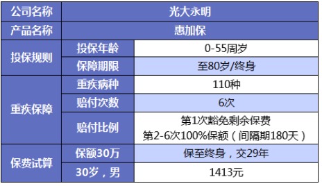 誰(shuí)說(shuō)重疾險(xiǎn)很貴？這6種選擇你一定要知道