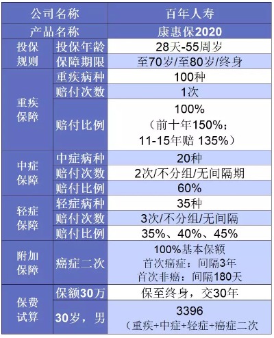 誰(shuí)說(shuō)重疾險(xiǎn)很貴？這6種選擇你一定要知道