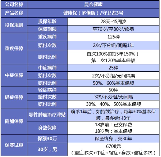 誰(shuí)說(shuō)重疾險(xiǎn)很貴？這6種選擇你一定要知道