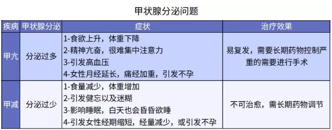 別慌，甲狀腺疾病還可以這樣投保！