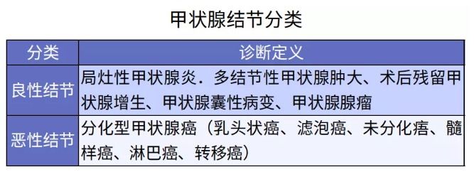 別慌，甲狀腺疾病還可以這樣投保！