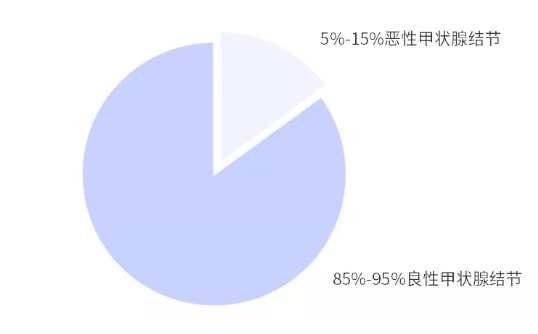 別慌，甲狀腺疾病還可以這樣投保！