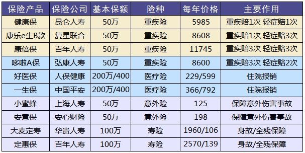 買保險，要避開的3個地方！