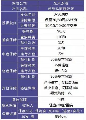 買保險，要避開的3個地方！