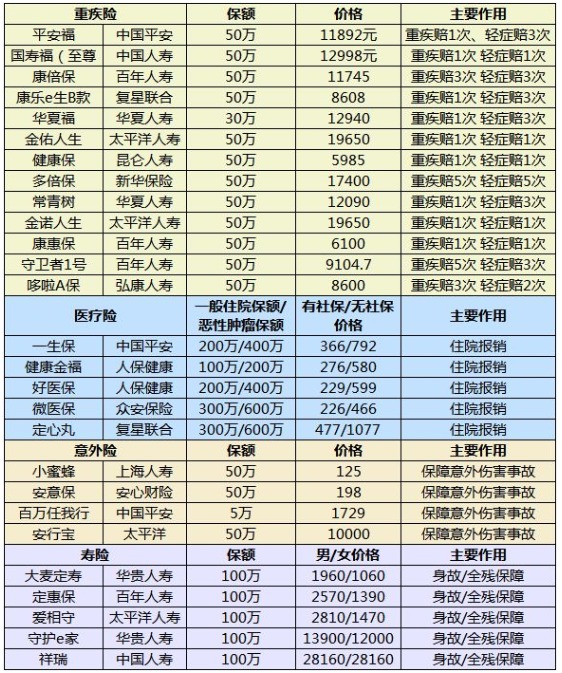 什么樣的保險(xiǎn)算是好保險(xiǎn)？怎么挑選適合自己的產(chǎn)品呢