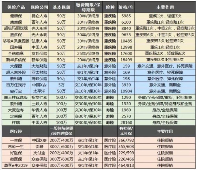 保險(xiǎn)自媒體平臺(tái)怎么樣，好不好，可不可信