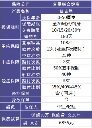 復星聯(lián)合倍吉星重疾險好不好