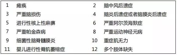 復星聯(lián)合倍吉星重疾險好不好