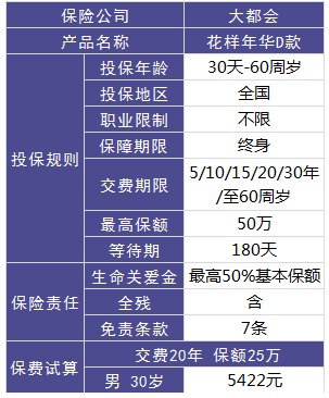 大都會(huì)人壽花樣年華壽險(xiǎn)怎么樣