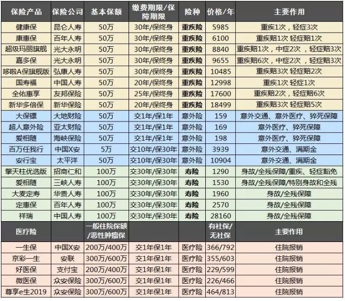 大童保險(xiǎn)銷售服務(wù)有限公司好不好,