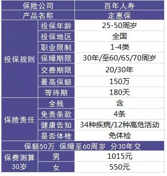 百年人壽定惠保壽險怎么樣