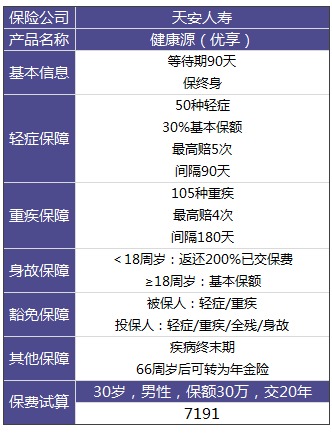 天安人壽健康源（優(yōu)享）重疾險怎么樣