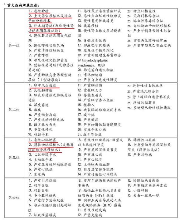 工銀安盛御立方5號(hào)重疾險(xiǎn)怎么樣