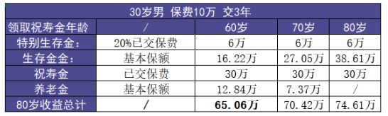 福多壽好不好，值不值得買