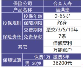 福滿堂好不好，值不值得買