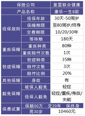 復(fù)星聯(lián)合怎么樣？有哪些產(chǎn)品