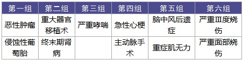 復(fù)星聯(lián)合守衛(wèi)者2號重疾險好不好