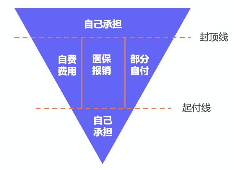 繳了這么多年醫(yī)保！病看得起嗎？