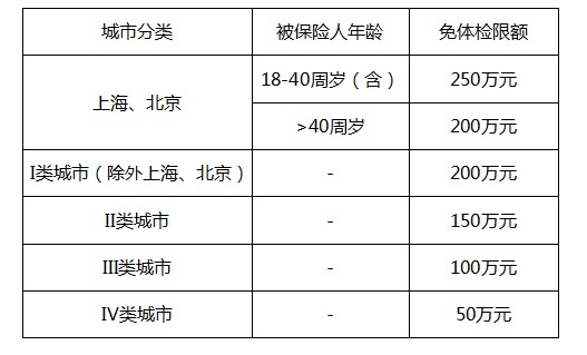 復(fù)星金鐘罩壽險(xiǎn)測(cè)評(píng)