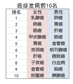 太平康愛衛(wèi)士老年防癌險測評