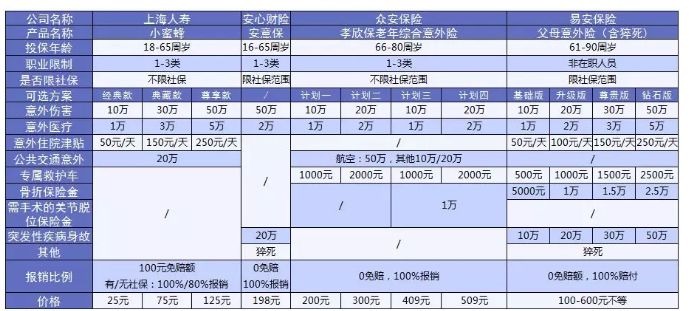 老人意外險(xiǎn)怎么選？