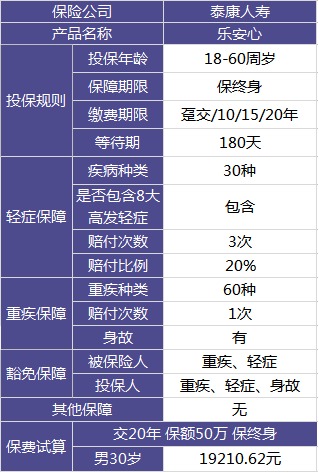 泰康樂安心重疾險測評