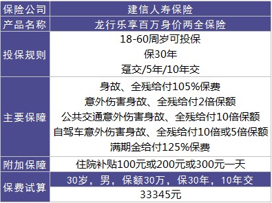 龍行樂享百萬好不好？值不值得購買