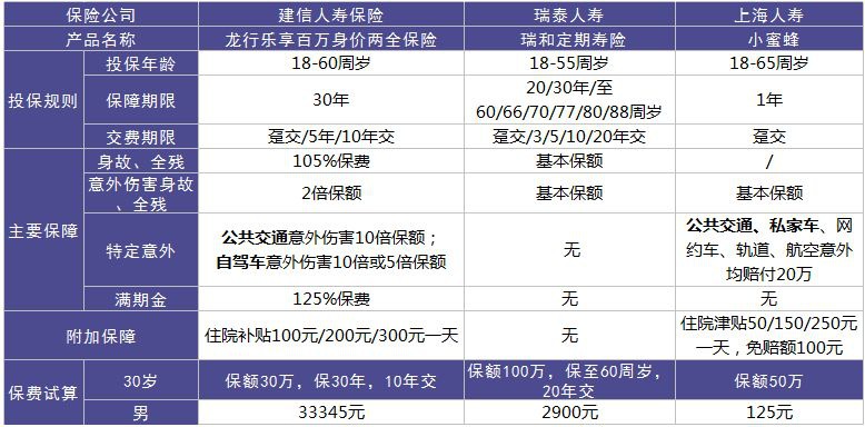 龍行樂享百萬好不好？值不值得購買