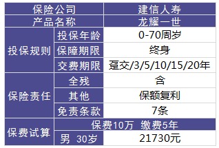 龍耀一世終身壽險測評