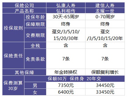 龍耀一世終身壽險測評