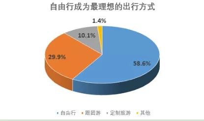 旅游意外險(xiǎn)這東西有必要么？怎么選？有哪些注意事項(xiàng)？