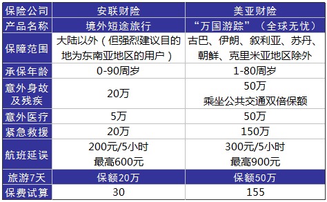 旅游意外險(xiǎn)這東西有必要么？怎么選？有哪些注意事項(xiàng)？