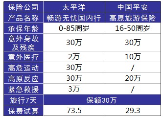 旅游意外險(xiǎn)這東西有必要么？怎么選？有哪些注意事項(xiàng)？