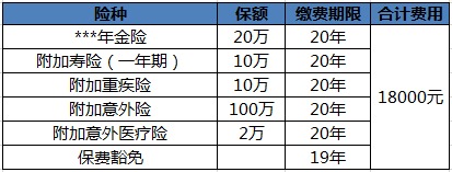 買保險(xiǎn)白花錢？不清楚這些，不如不買！