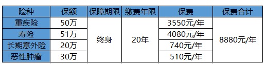 買保險(xiǎn)白花錢？不清楚這些，不如不買！