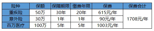 買保險(xiǎn)白花錢？不清楚這些，不如不買！