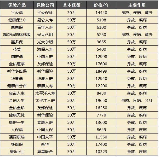 買保險都會被坑？很多坑其實是自己挖的！