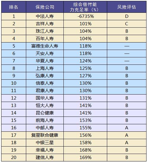 買保險和保險公司大小有關系嗎？