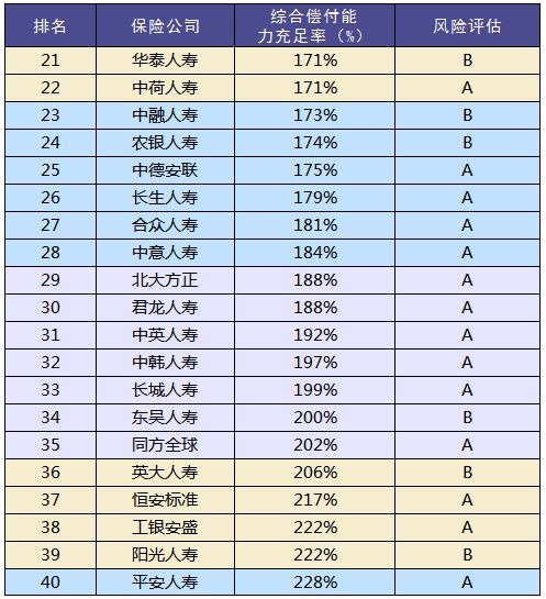 買保險和保險公司大小有關系嗎？